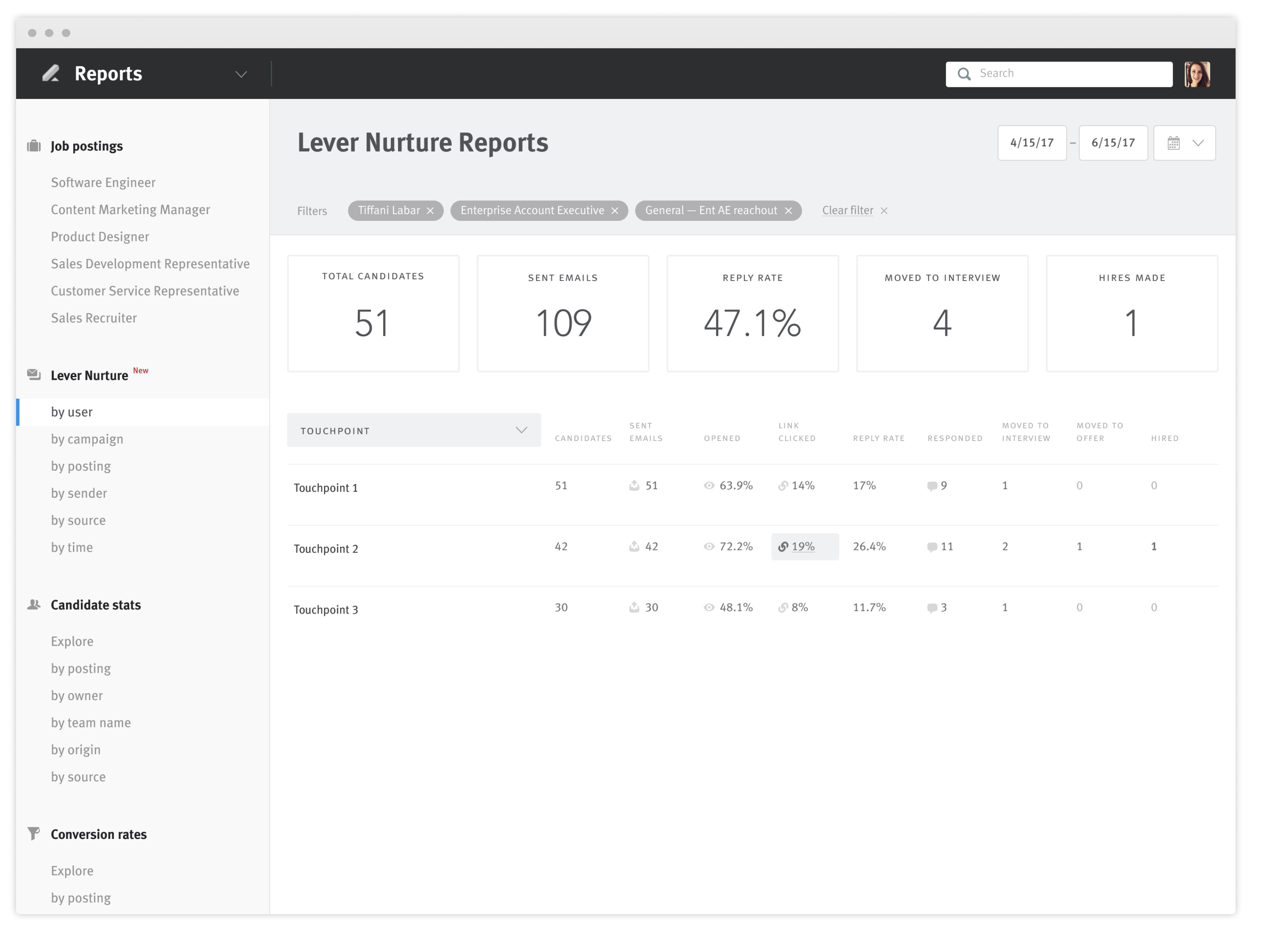 Nuture by user report showing tourchpoint performance for each touchpoint in the selected Nurture campaign