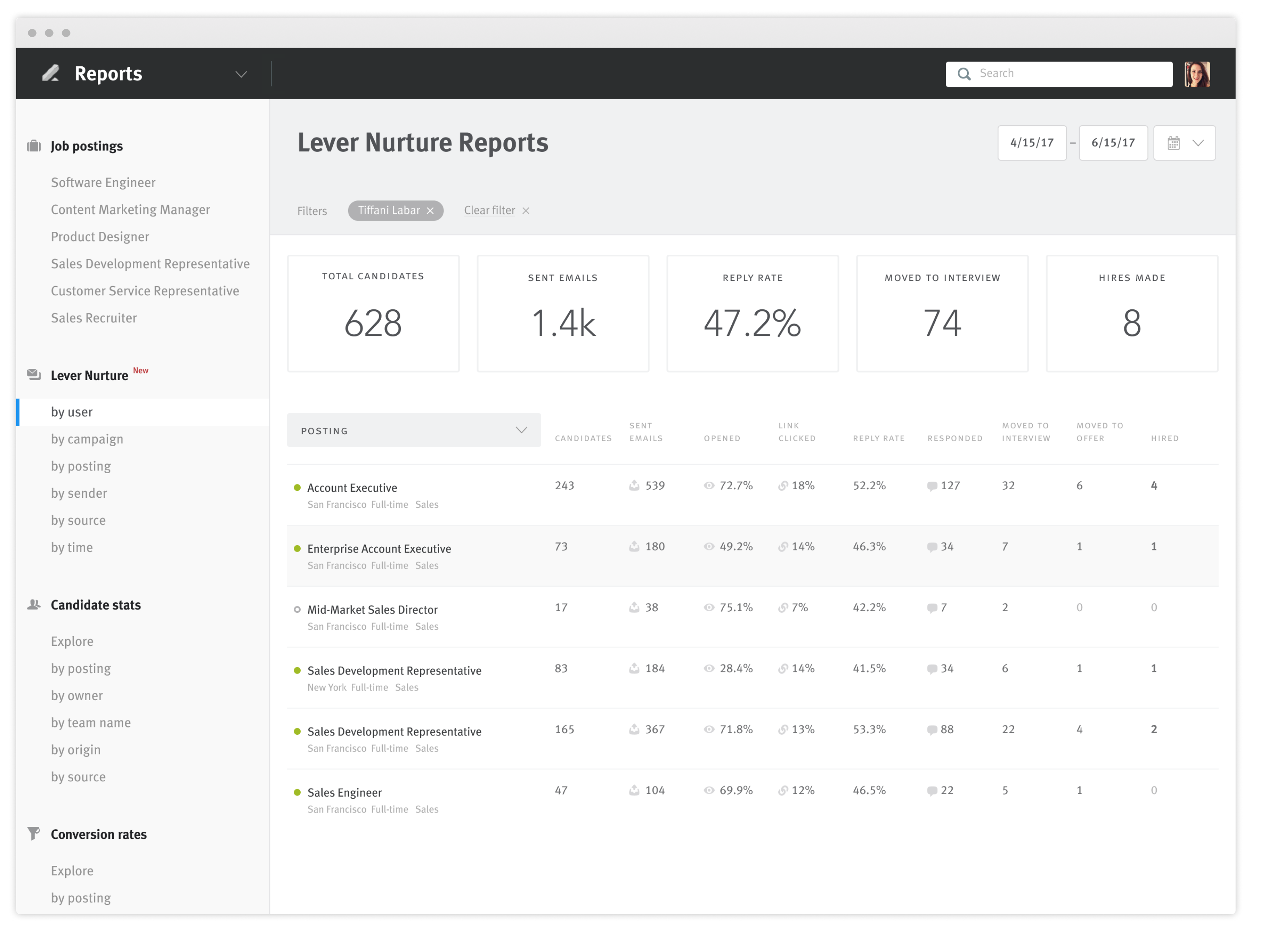 Nuture by user report showing Nurture campaign performance for each of the users postings.