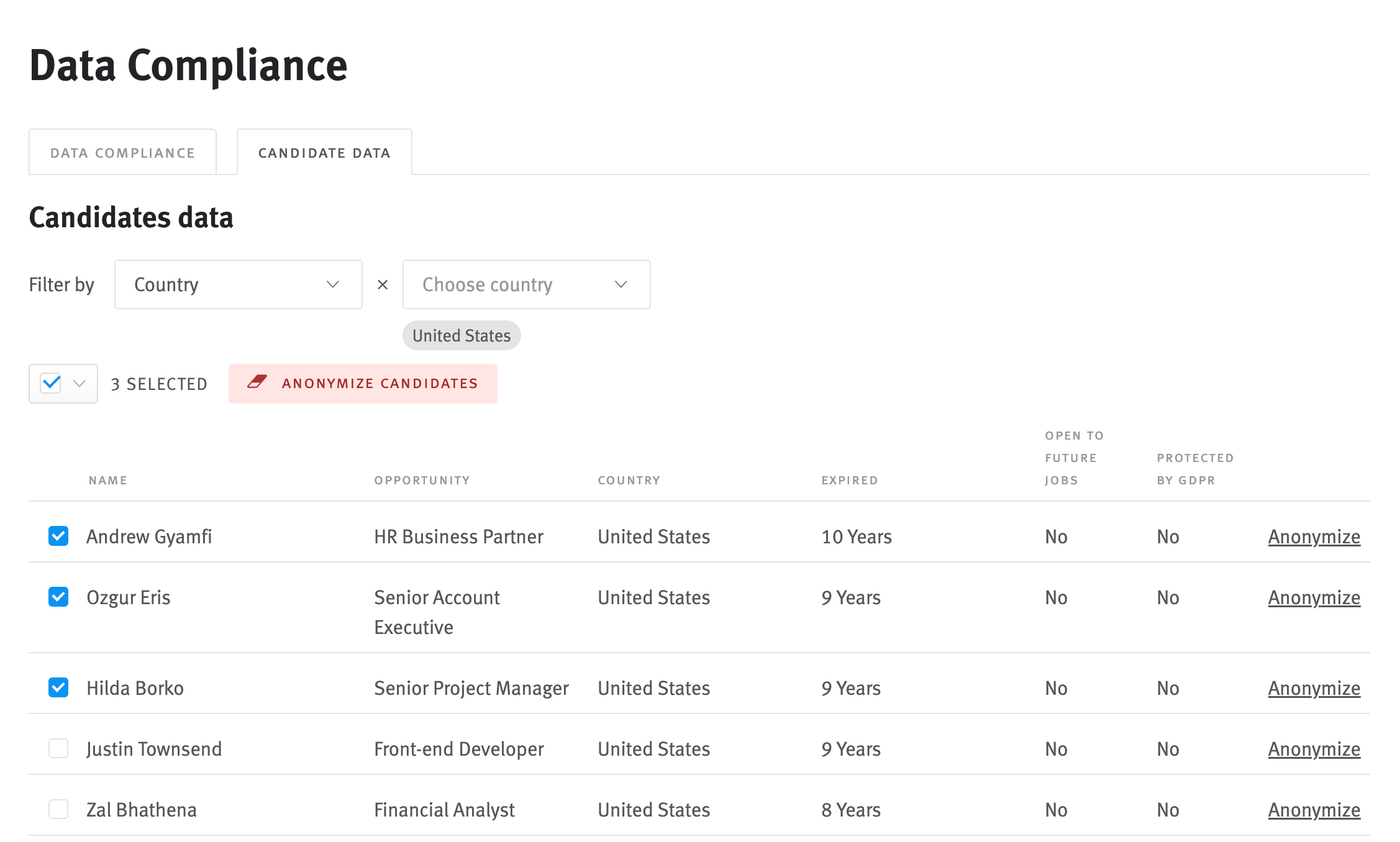 Multiple opportunities selected in candidate data list; anonymize candidates button appears above list.
