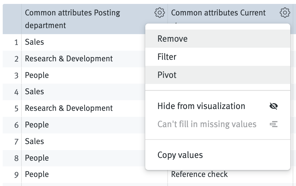 Close up of menu extending from gear icon in data table column header with pivot option highlighted on hover.
