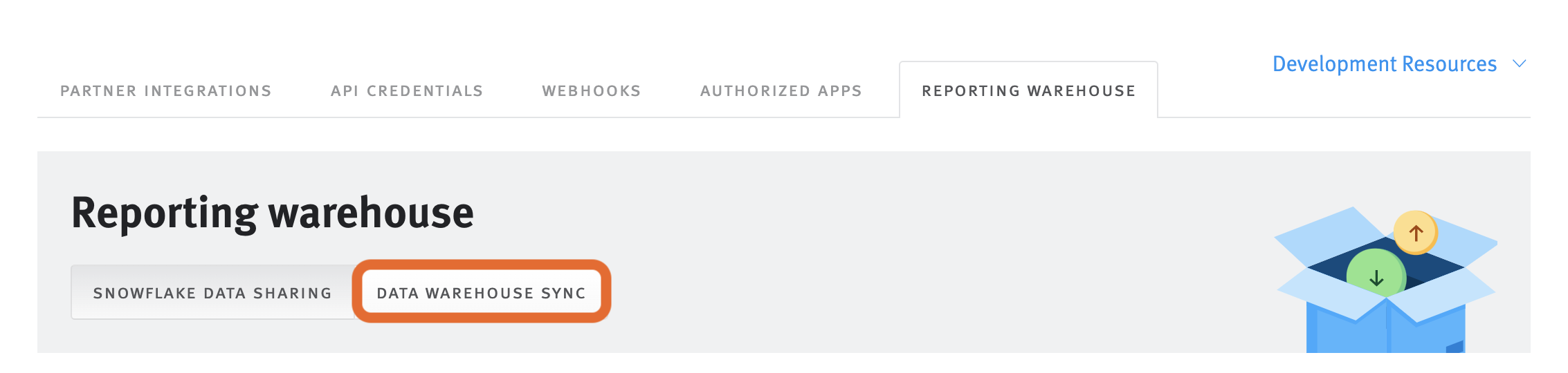 Reporting Warehouse page in Integration and API settings; Data Warehouse Sync button is outlined.