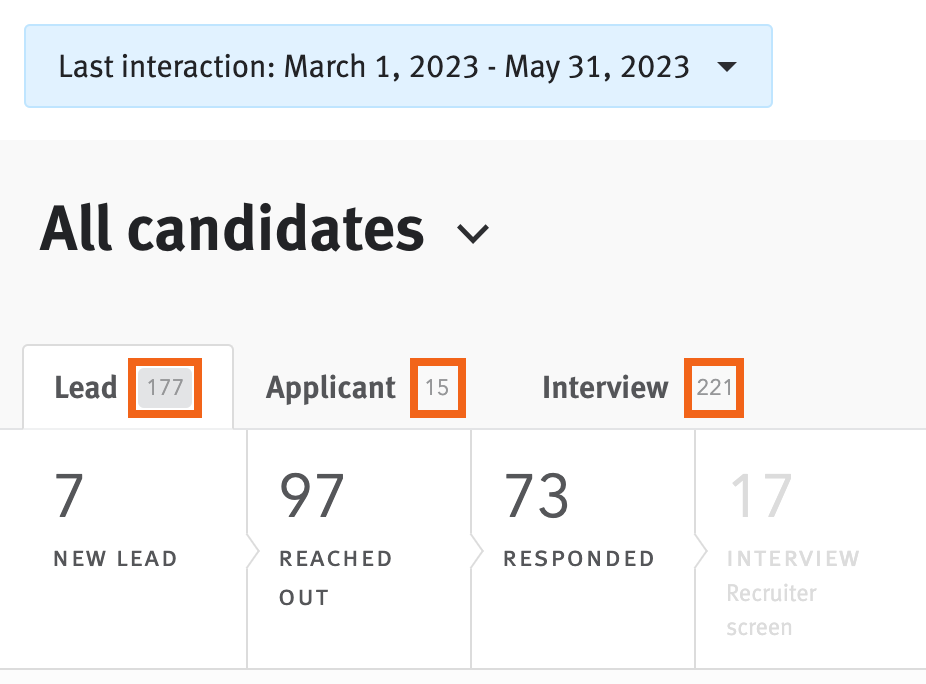 Pipeline sections last interaction filter applied and total opportunity tallies outlined