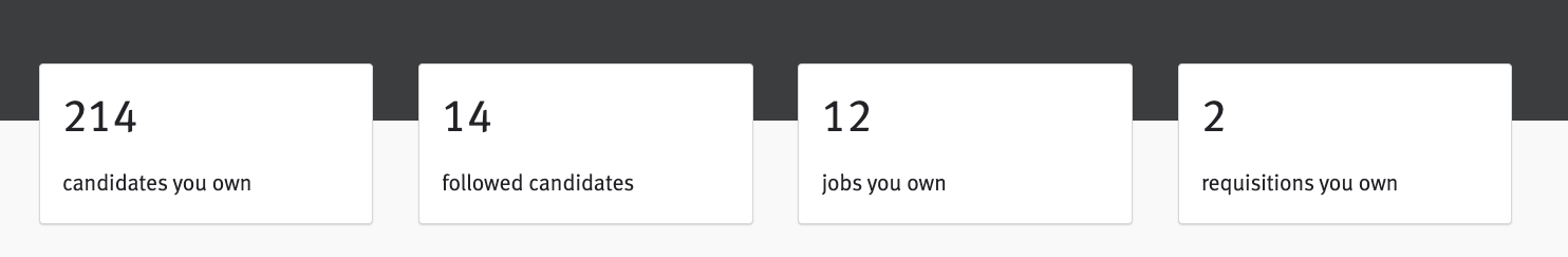 Lever User Workspace KPIs section.