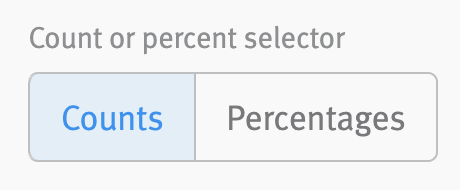 Close up of count or percent selector filter.