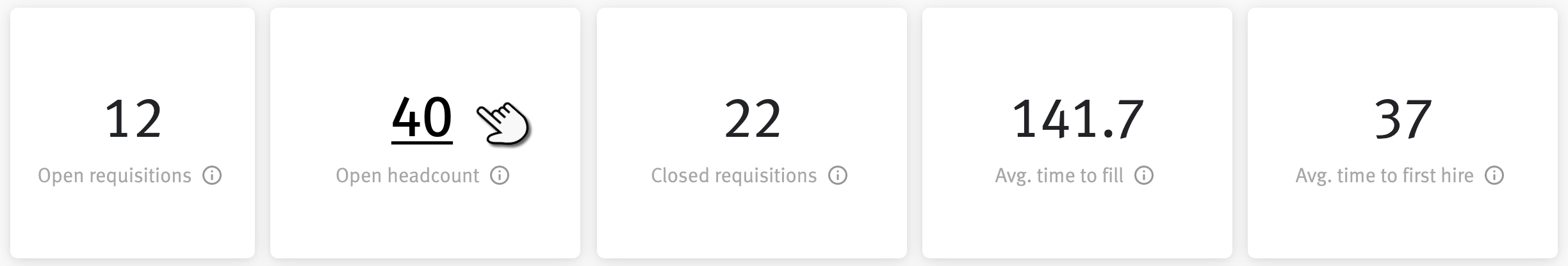 Requisition KPI tiles with cursor hovering over open headcount tile