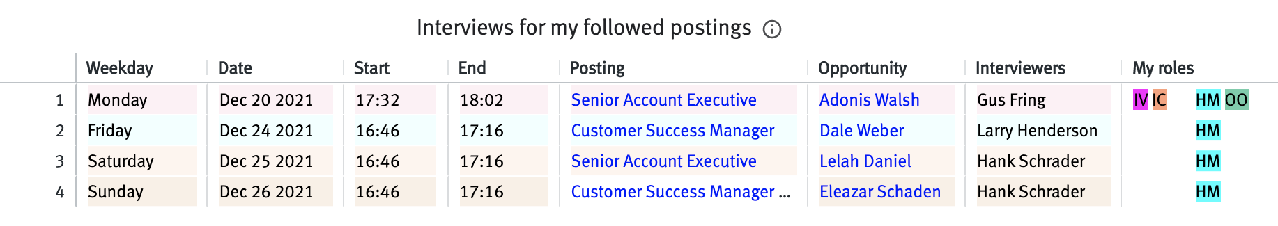 Interviews for my followed postings table