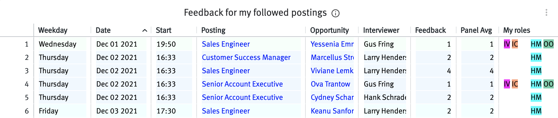 Feedback for my followed postings table