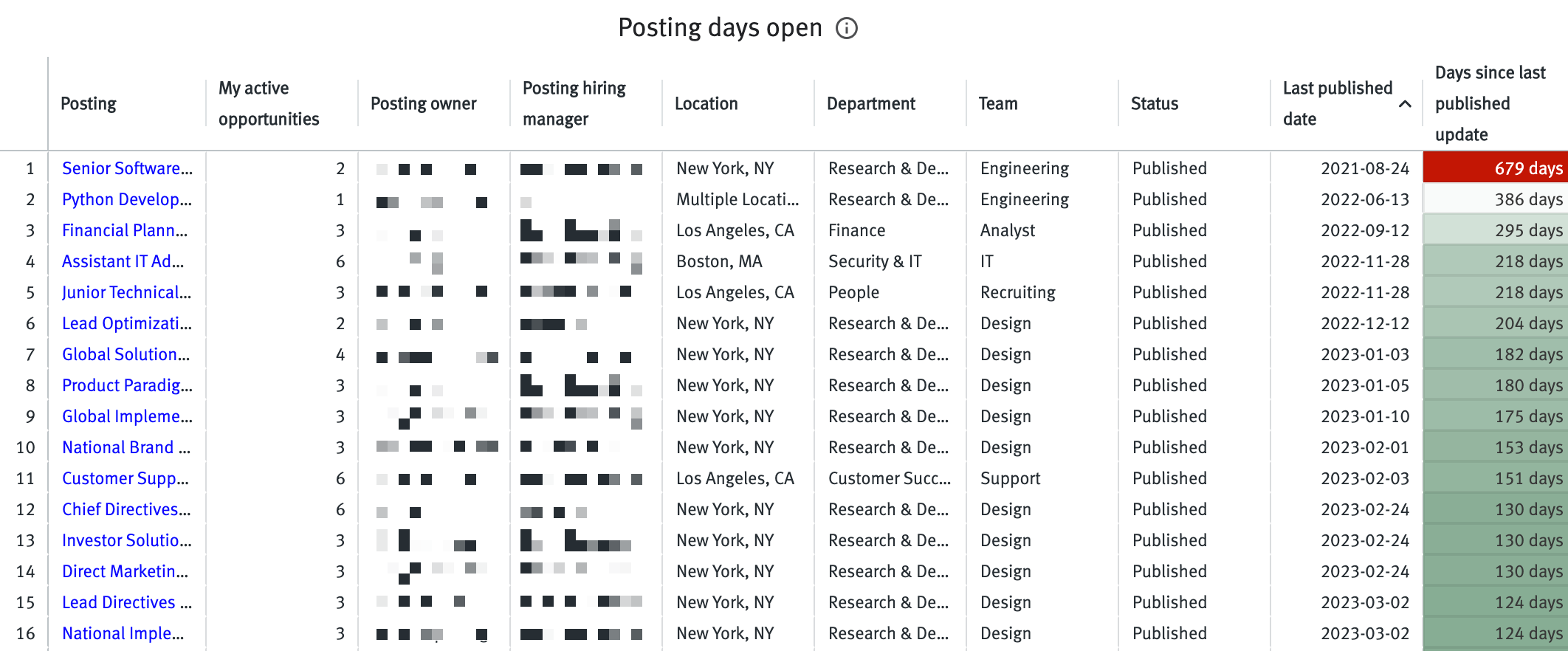 Posting days open table