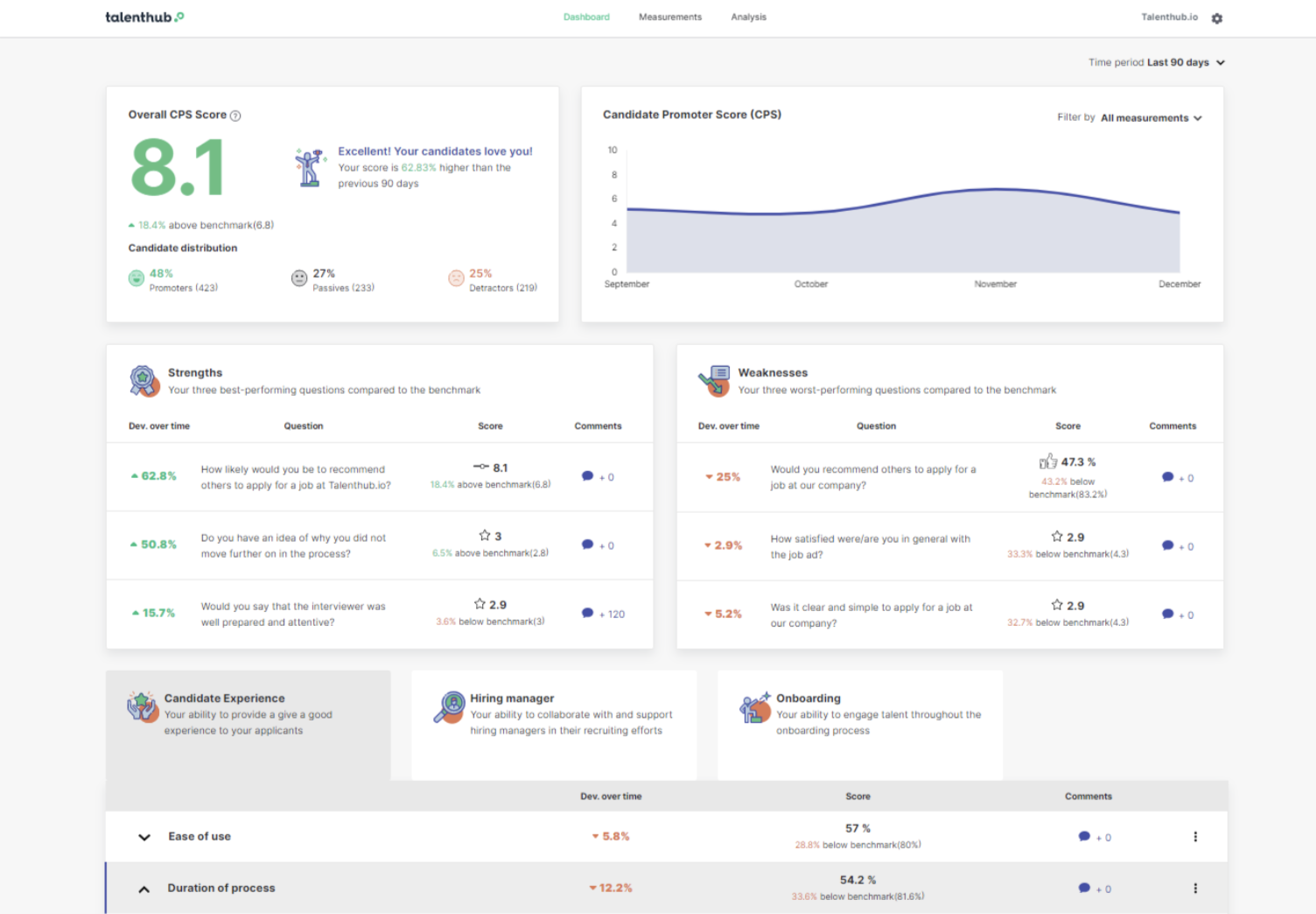 Talenthub dashboard