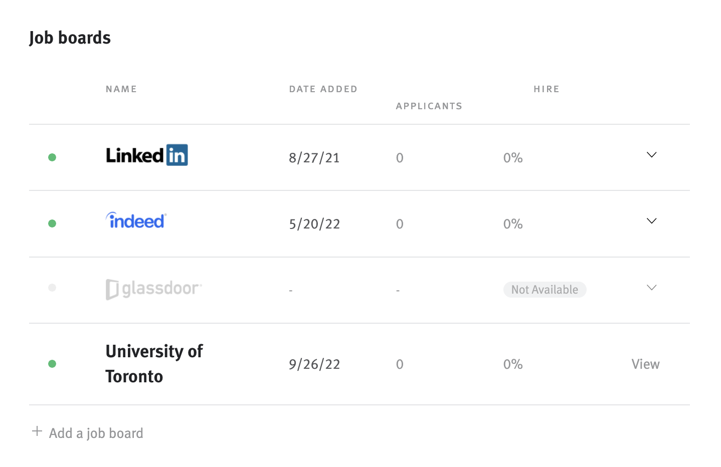 Custom job board now appears in job board list on posting editor.