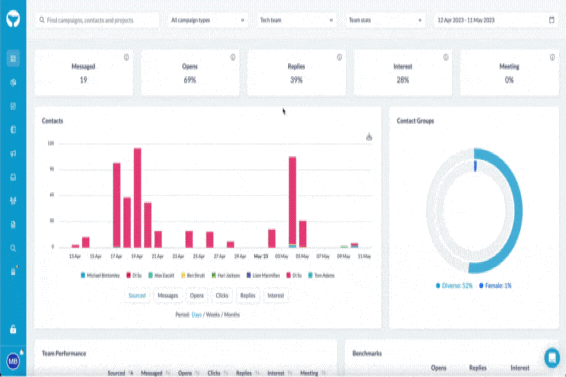 Live image of Lever being selected on the SourceWhale integrations page