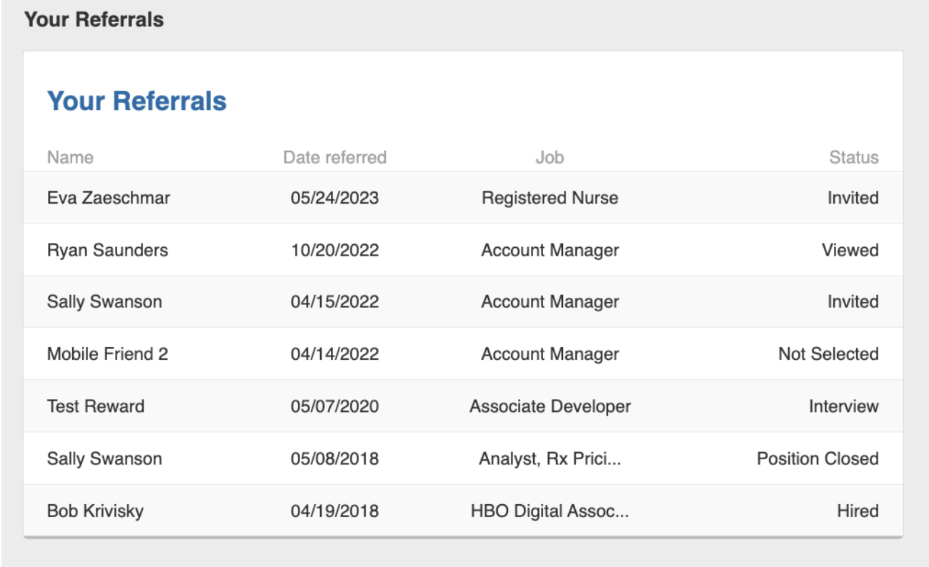 Email with Your Referrals list