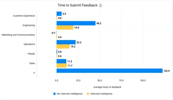 Time to submit feedback.png