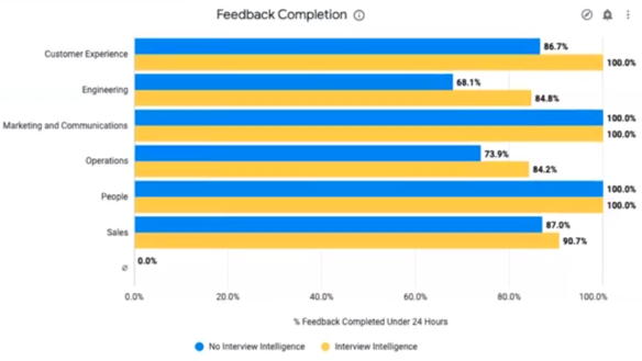 Feedback Completion.png