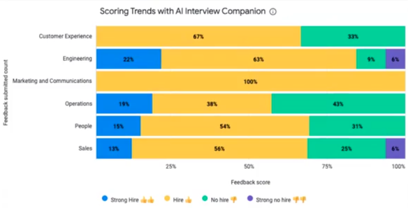Scoring Trends with AI Interview Companion.png