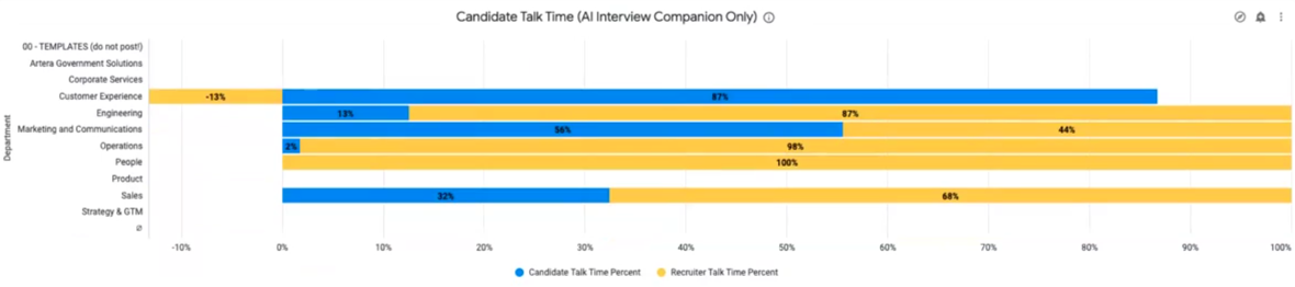 Candidate Talk Time.png