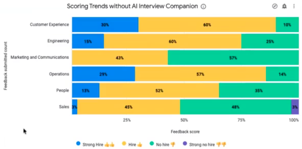 Scoring Trends without AI Interview Companion.png
