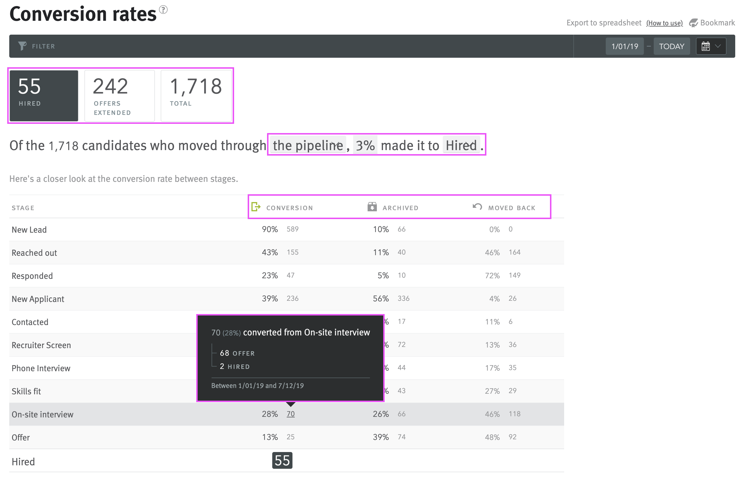 Conversion rates report; Summary statistics, summary sentence, column headers, and movement details pop-up outlined.