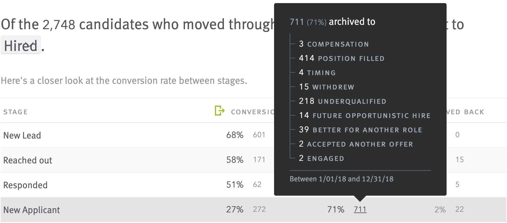 Conversion rates > Explore chart with movement pop-up extending from archived tally for New Applicant stage.