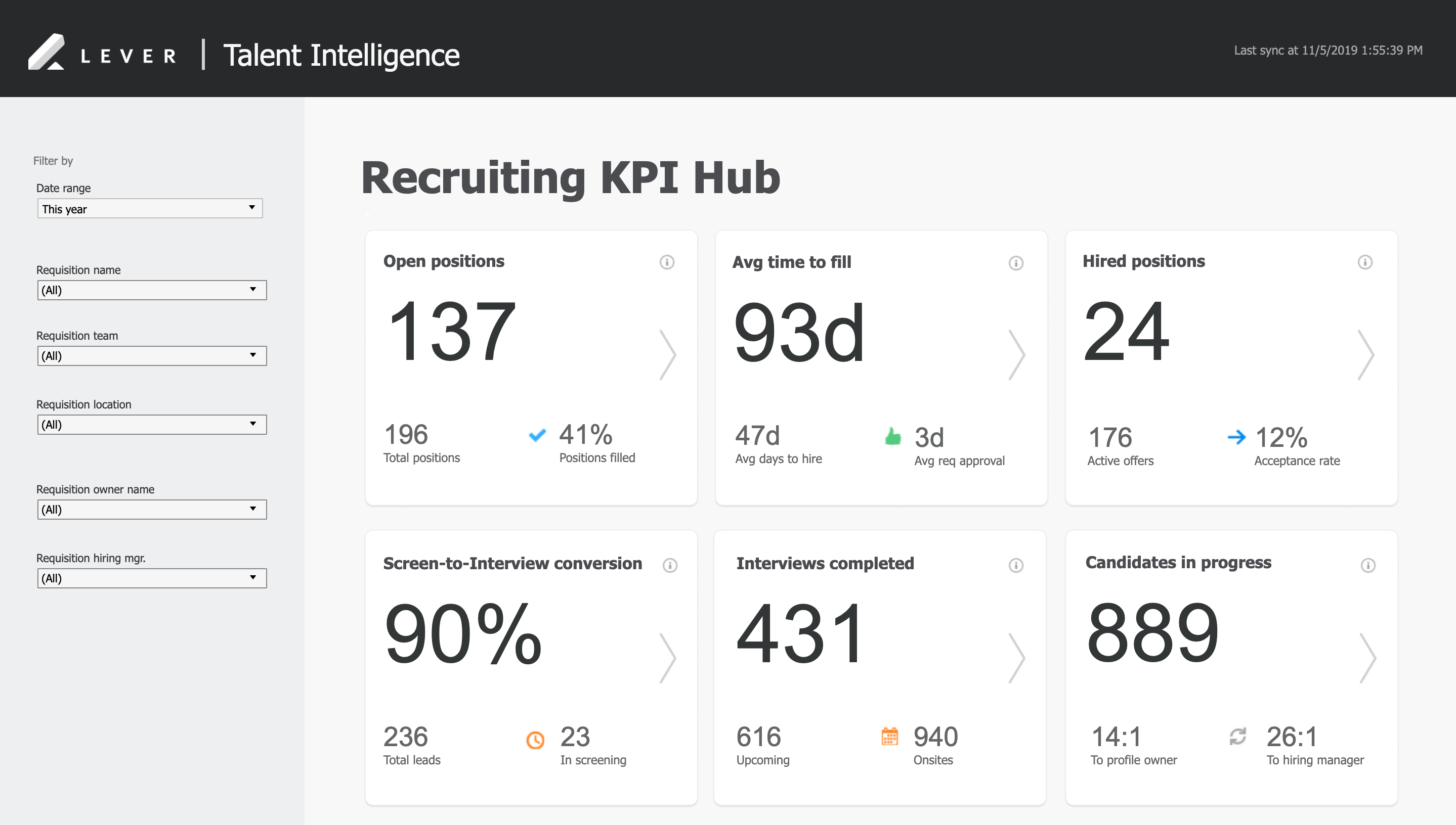 Recruiting KPI Hub main dashboard