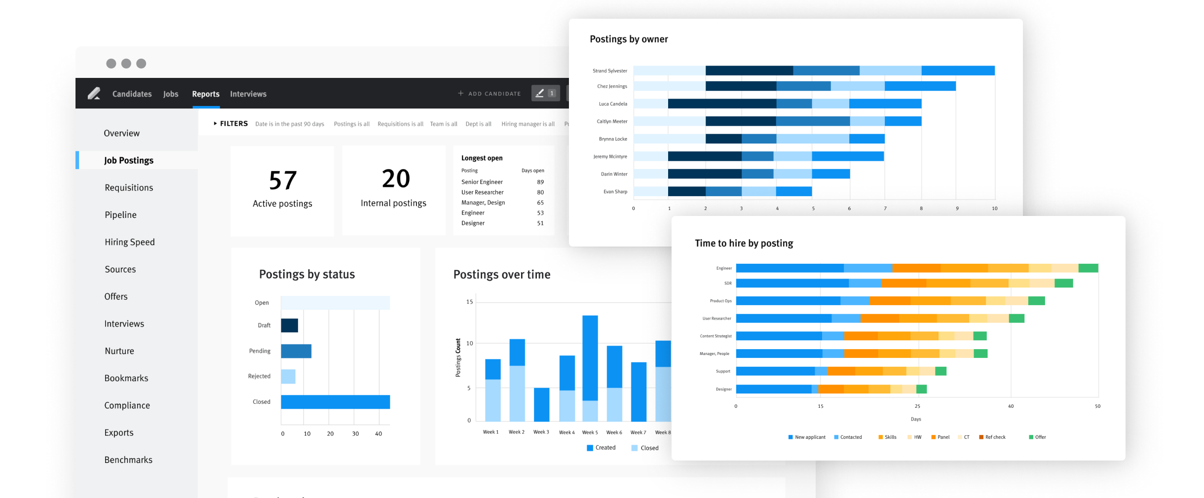 Visual Insights dashboard in Lever.