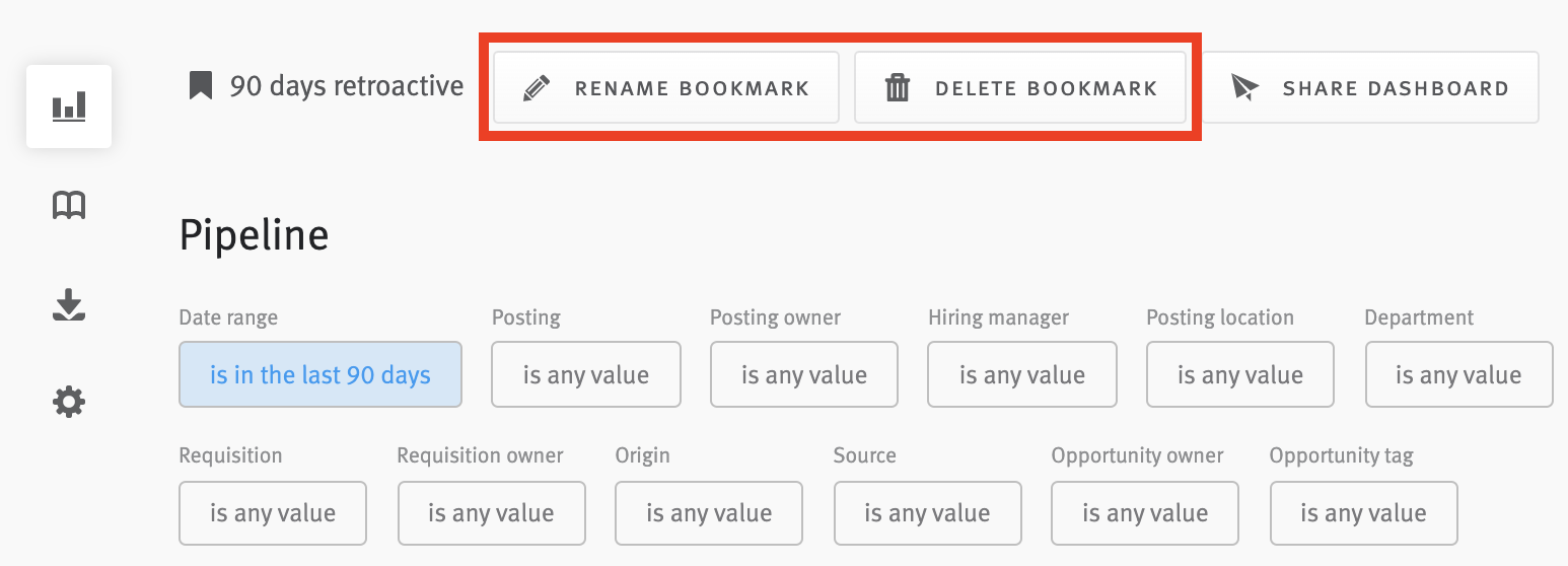 Rename bookmark and delete bookmark buttons circled above a bookmarked dashboard view.