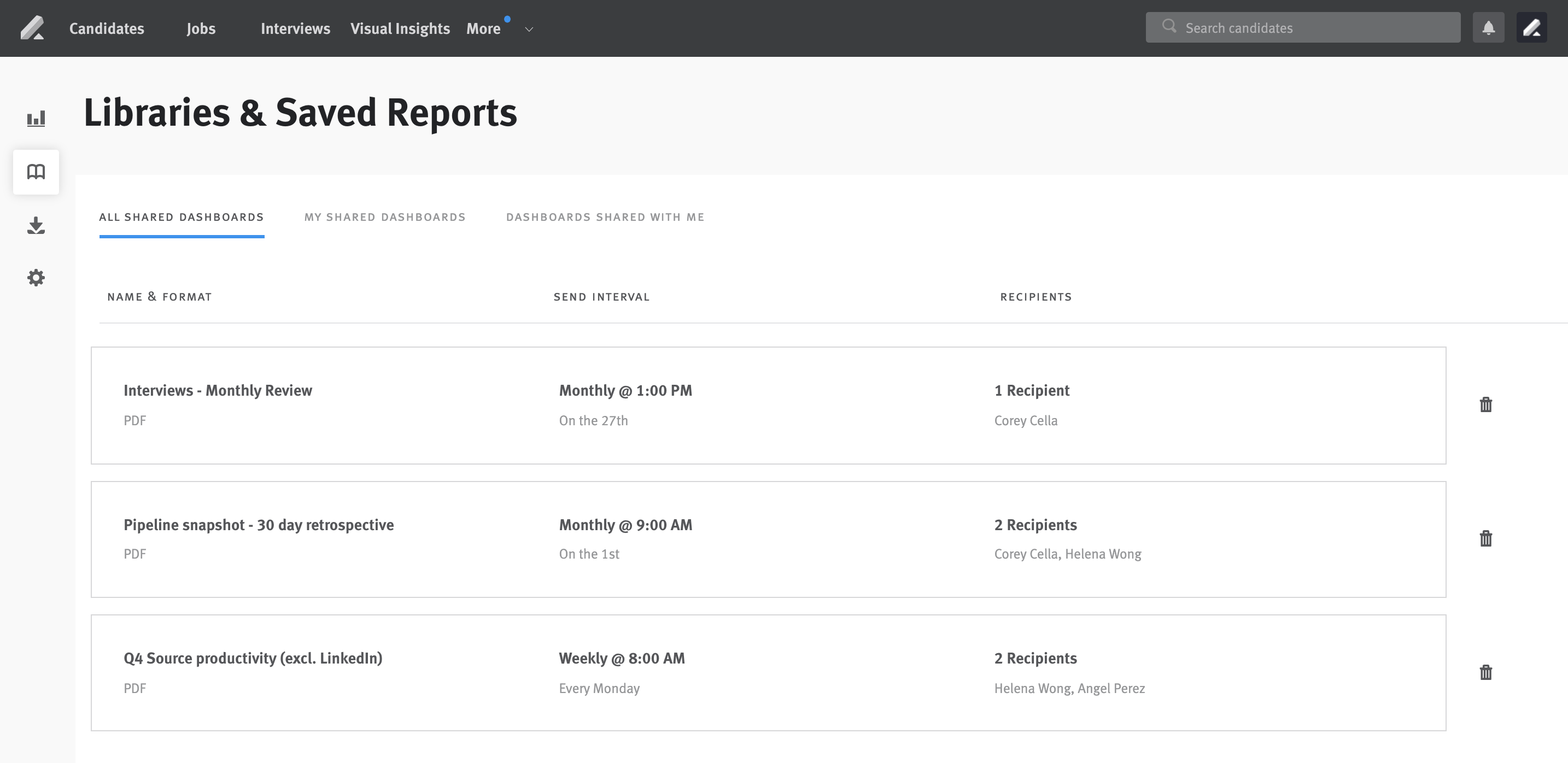 All shared dashboards library in Libraries and Saved Reports section with 3 dashboard cards.