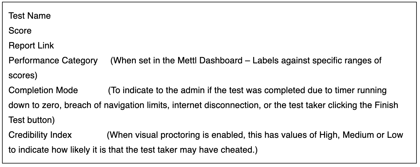 Mercer | Mettl platform note with test information.