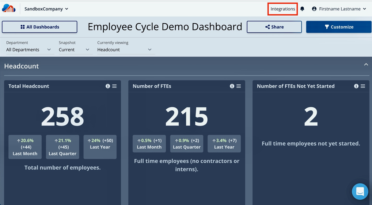 Sandboxcompany employee cycle demo dashboard with integrations in menu outlined