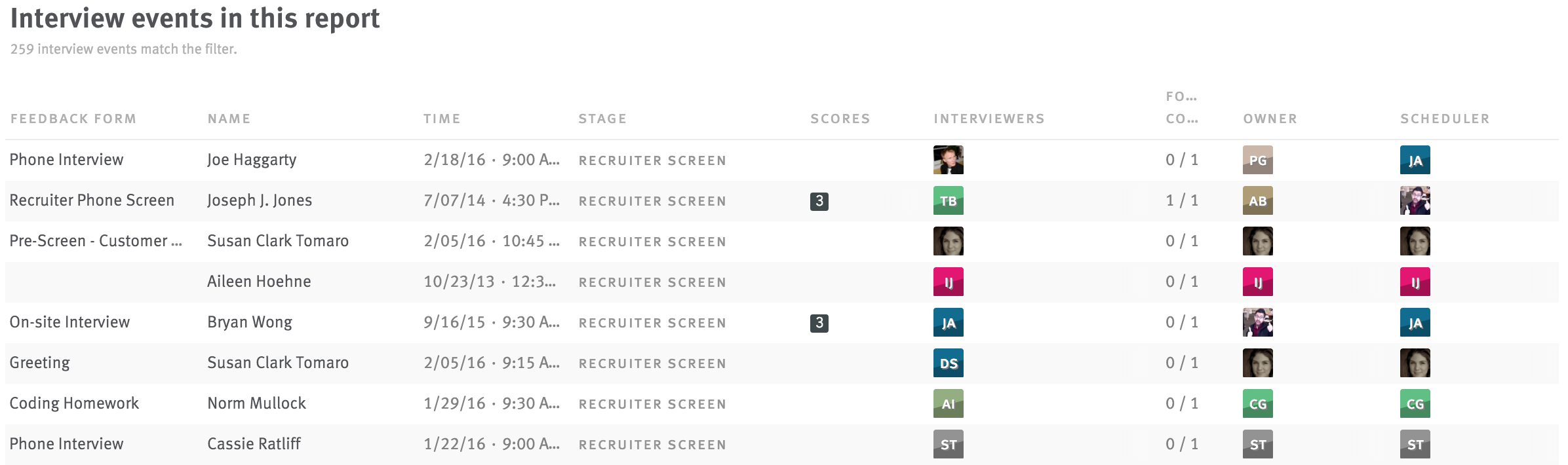 Interview events table, filtered by clicking into a value in the Interview breakdown table