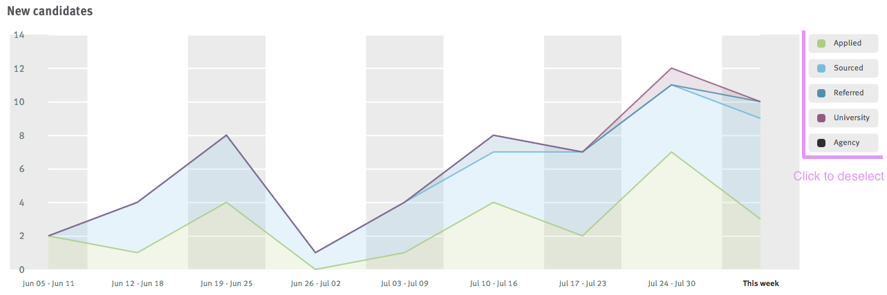 New opportunities graph on the Job Postings dashboard